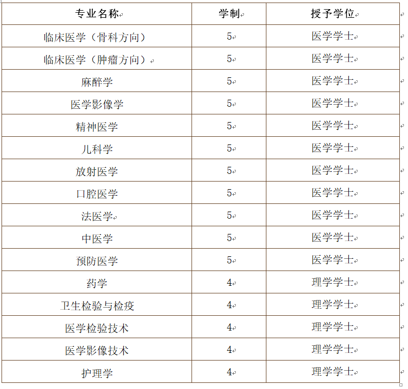 汪宇 长春医学高等专科_沧州医学高等专科学校宿舍_肇庆医学高等专科