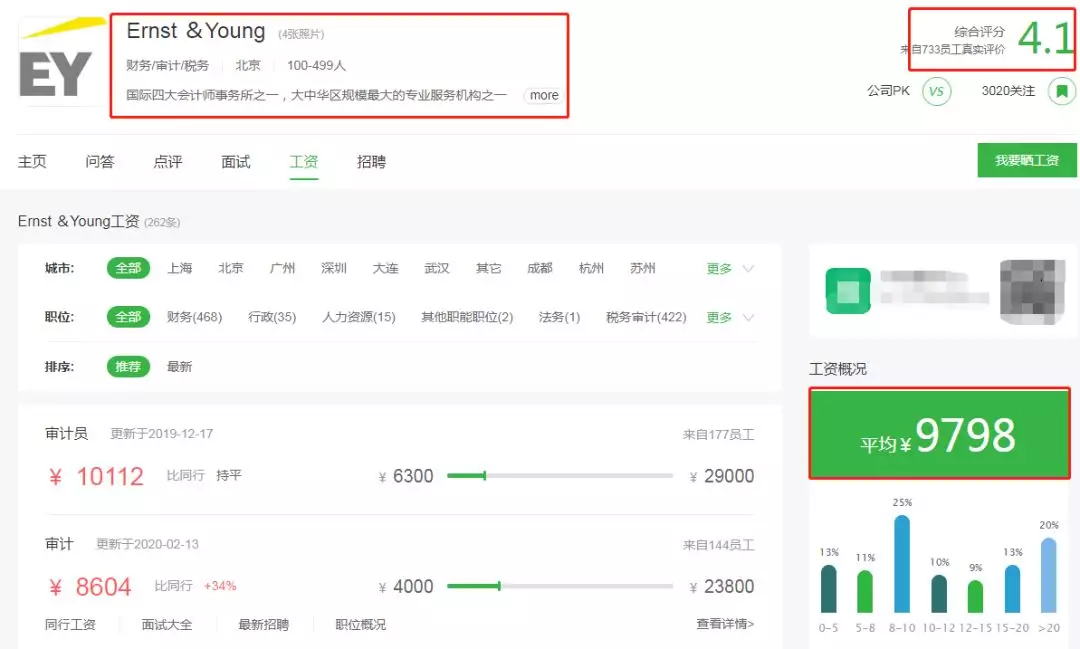 最新！会计事务所排名更新，普华第一，但工资最高的却不是普华