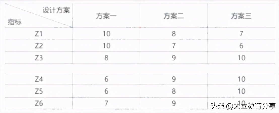 完整版：2021年一级造价工程师《案例分析(土建)》真题及答案解析