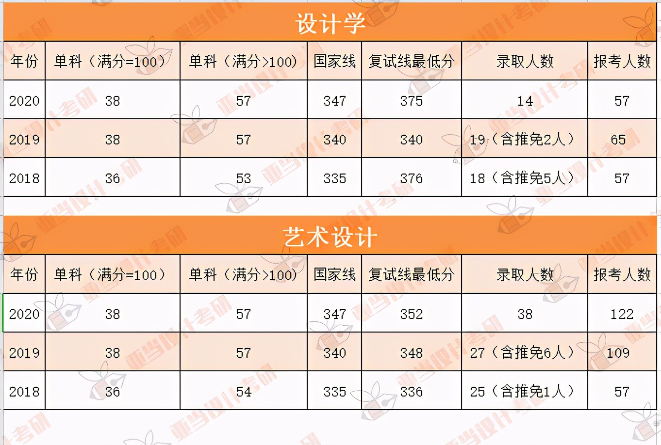 江西师范大学考研解析！（艺术设计/设计学/美术/美术学）