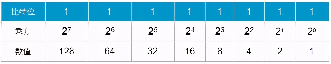 万字45张图详解计算机网络基础知识
