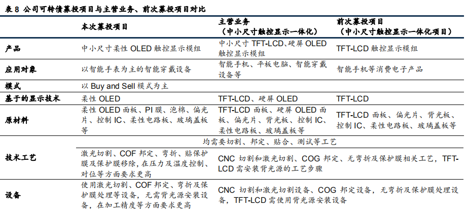 东莞邦定招聘专栏（触摸屏产业之显示模组长信科技）