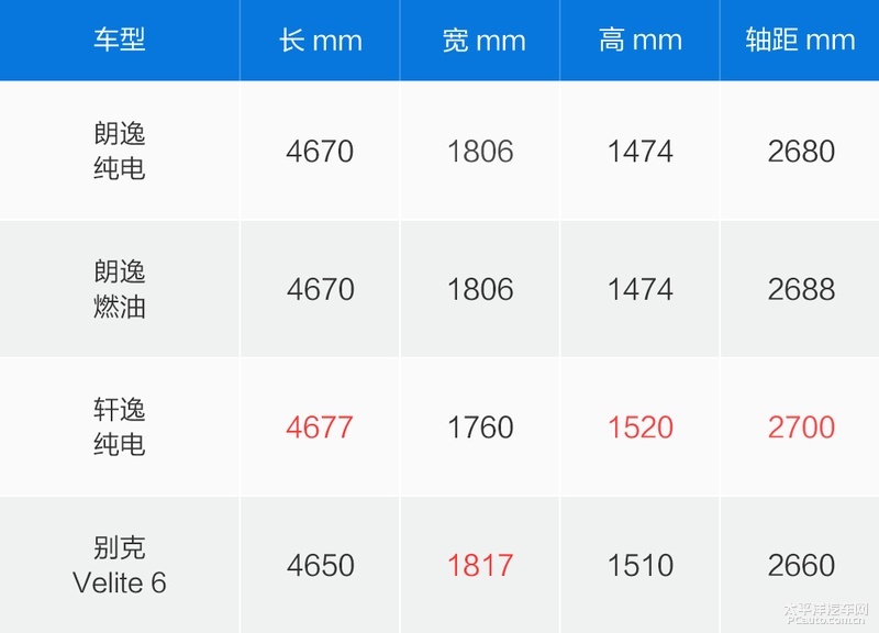 啧啧称奇，试驾上汽大众朗逸纯电，续航里程越开越多