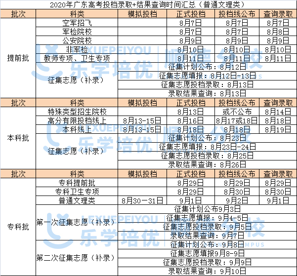 最快今天可查！广东高考各阶段录取时间、结果查询这都有