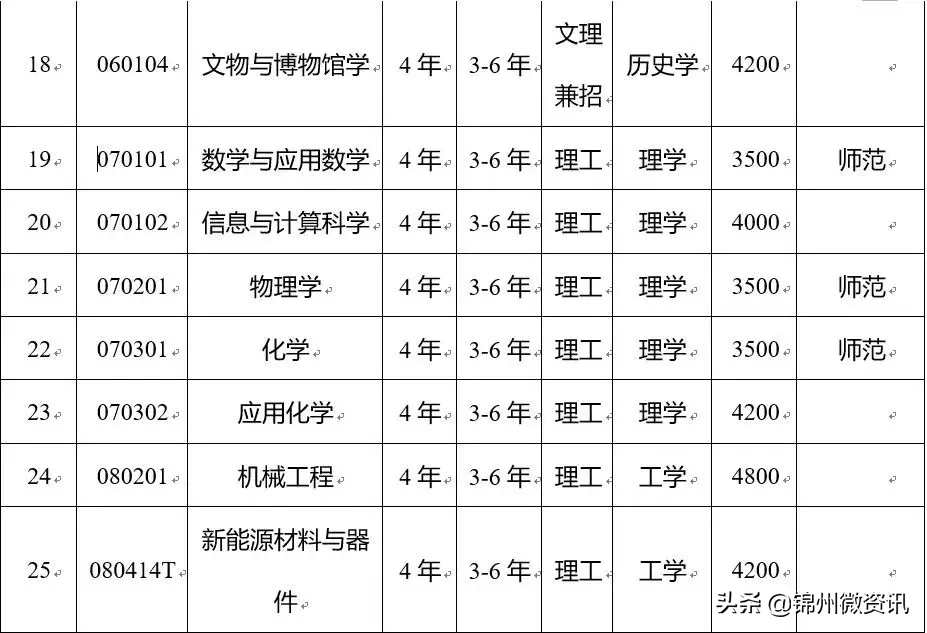 渤海大学2019年招生章程出炉