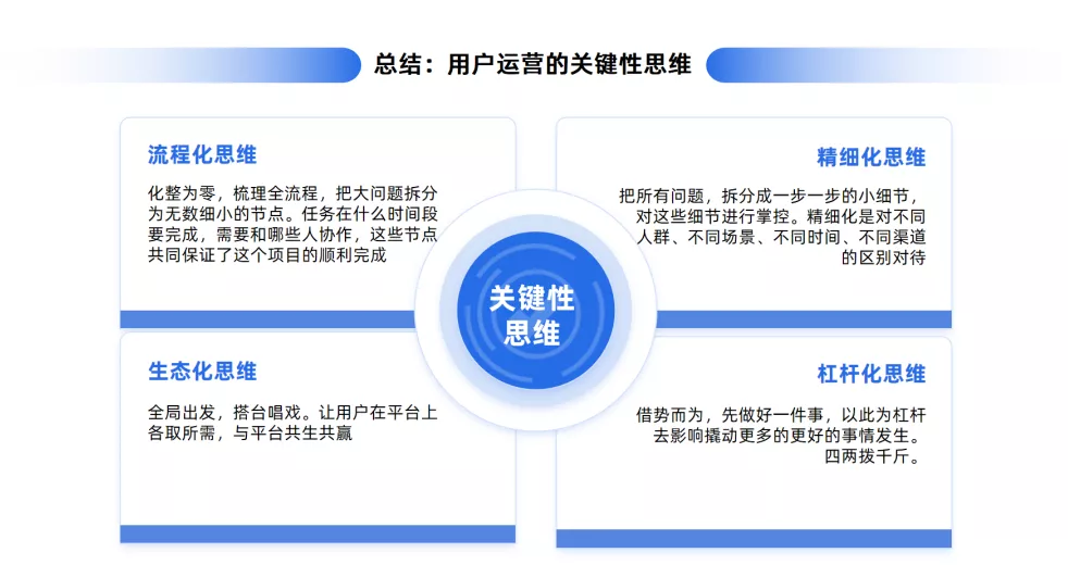 中电金信精品推荐 这是一篇给银行运营的忠实建议