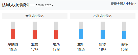 法甲片是什么(法甲2020新赛季攻略！周末开幕，巴黎独大，里昂最强黑马)