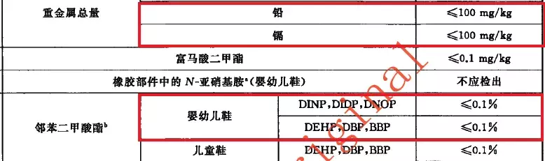 24款宝宝凉鞋测评：没想到大热的这款竟然一点都不防滑……