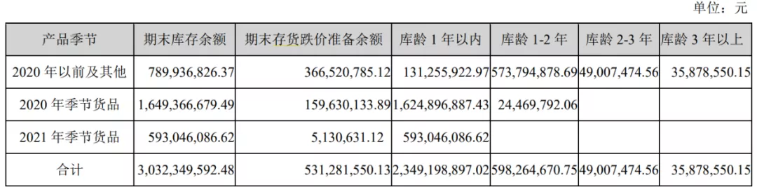 300亿森马服饰出售负资产，巴拉巴拉童装优势还能保持多久？