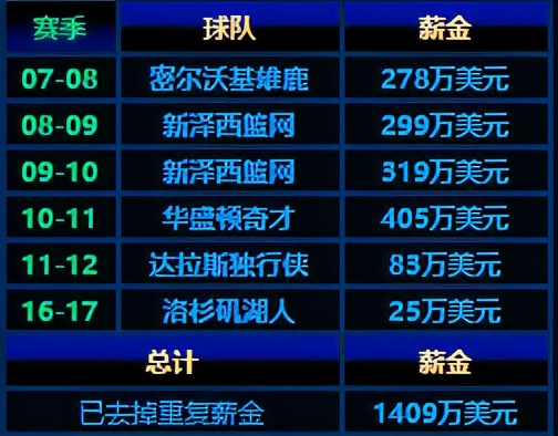 易建联为什么不在cba打球了(拒绝湖人！拒绝800万合同！29岁的易建联，为何转身回到CBA？)