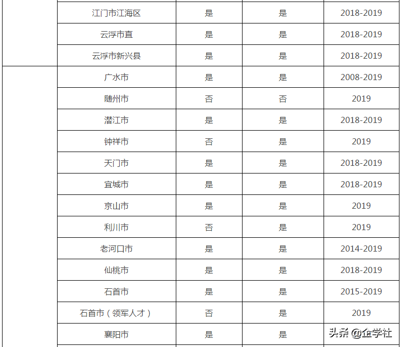 证书作废！12月31日前不完成继续教育，无法参加2020年会计考试
