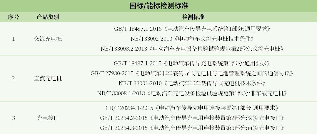 充电桩行业飞速发展，安全质量不容忽视！检测标准有哪些