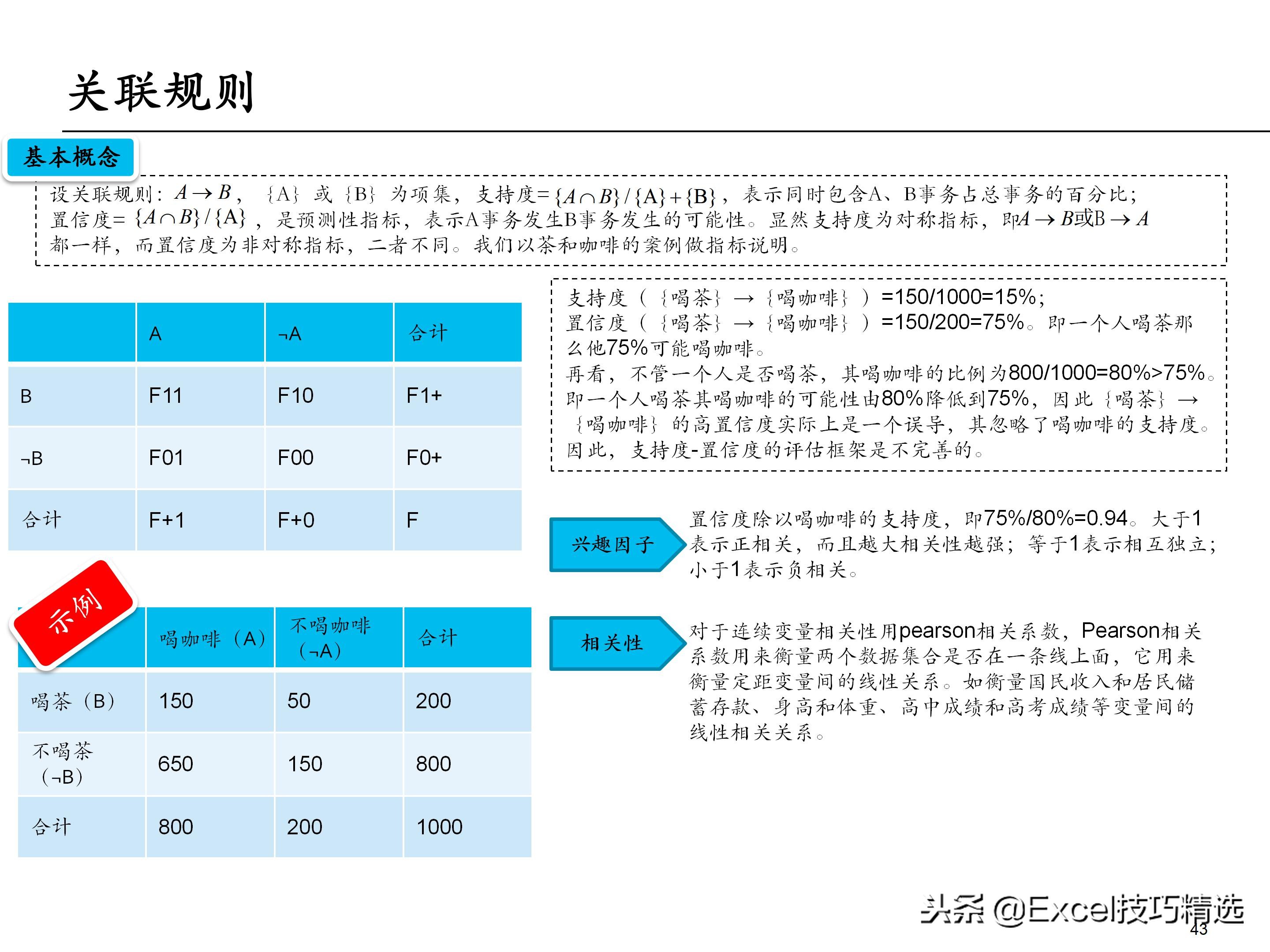65页的埃森哲大数据分析培训课件，内容含概述 框架 方法 工具