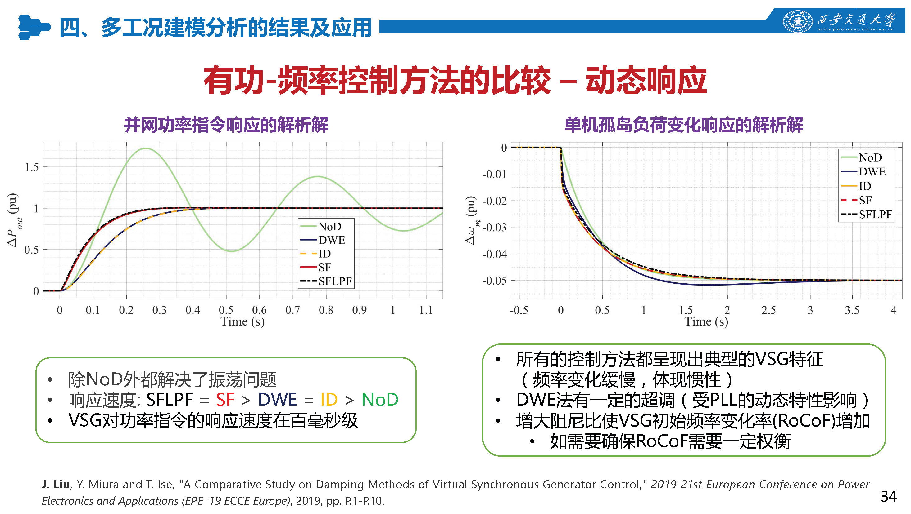 西安交通大學(xué)特聘研究員劉佳：組網(wǎng)型電源的多工況建模分析技術(shù)