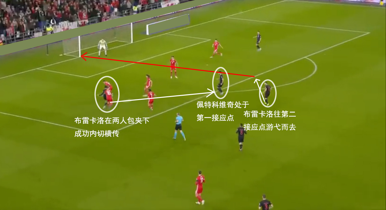 16年世界杯威尔士丢球多少个(复盘：威尔士开场陷劣势但及时扭转，前场高压逼改变场上局势)