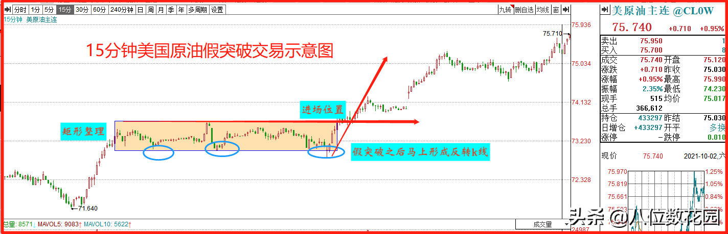 6大外汇品种的特性+交易经验