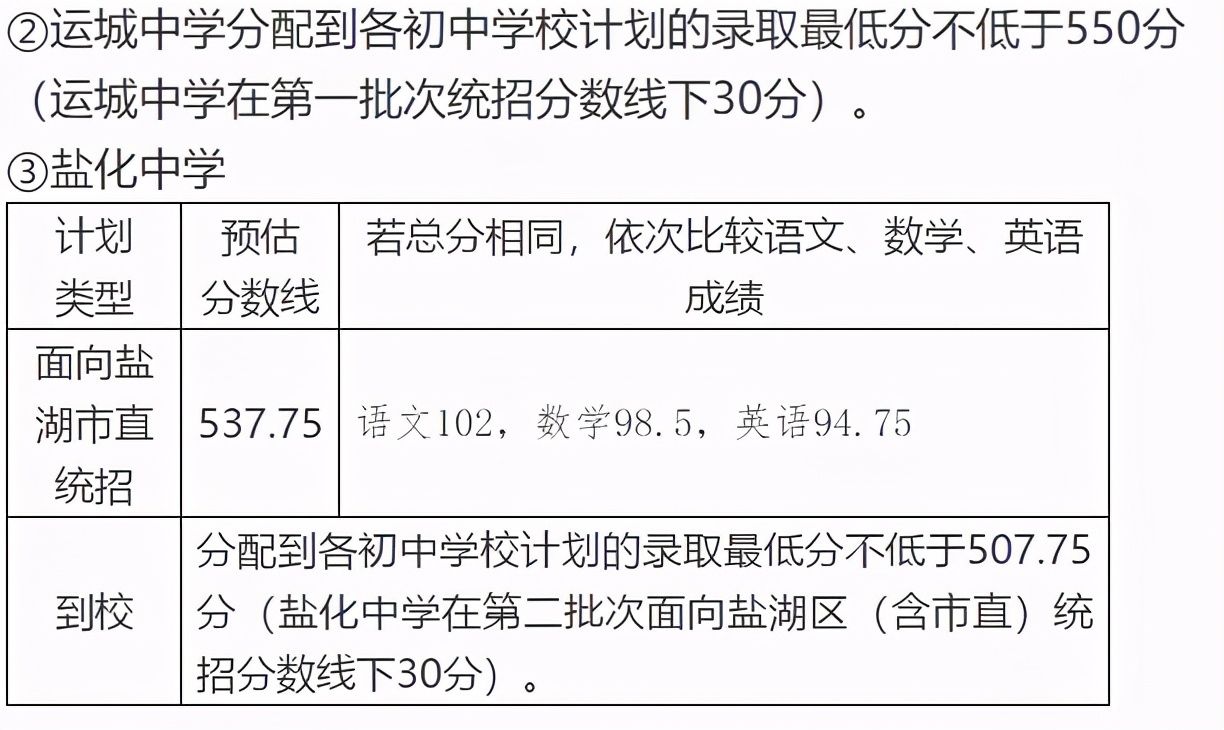 20年山西省各地市高中录取分数线