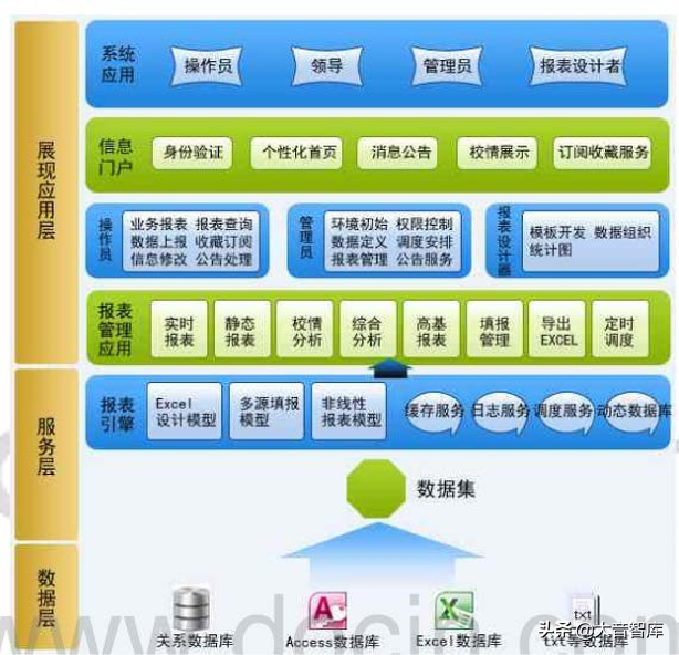 数字化学校建设解决方案（42页精品PPT）