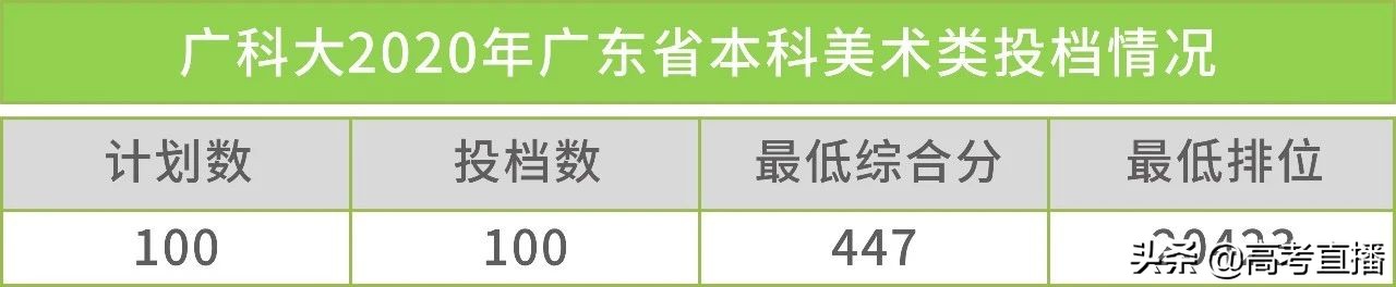 速看！多校本科艺体投档分公布，这些院校已爆满