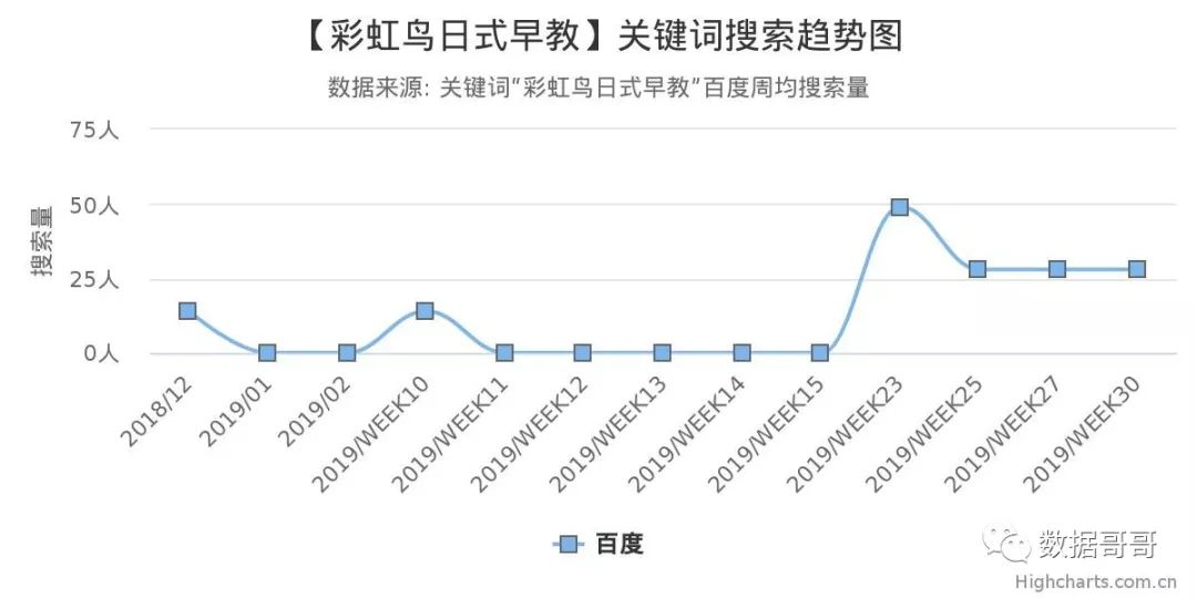 100个教育加盟品牌近期网民搜索趋势「第四集」