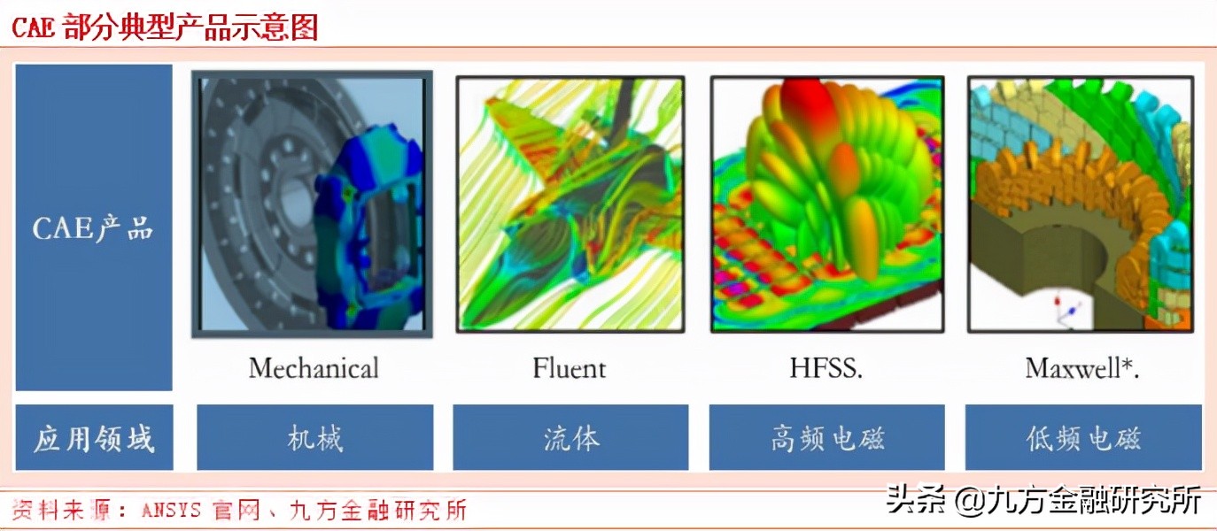 工业软件：卡脖子环节——研发设计类工业软件龙头公司拆解