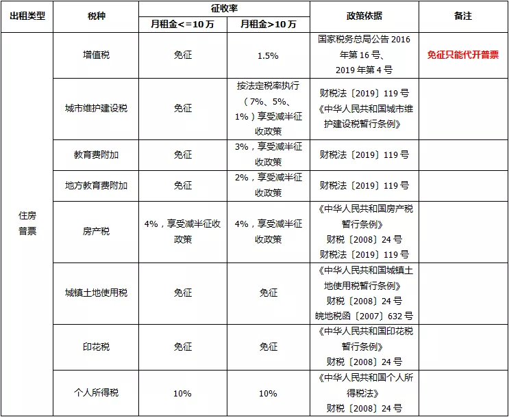 房屋租赁合同税率,房屋租赁合同税率是多少