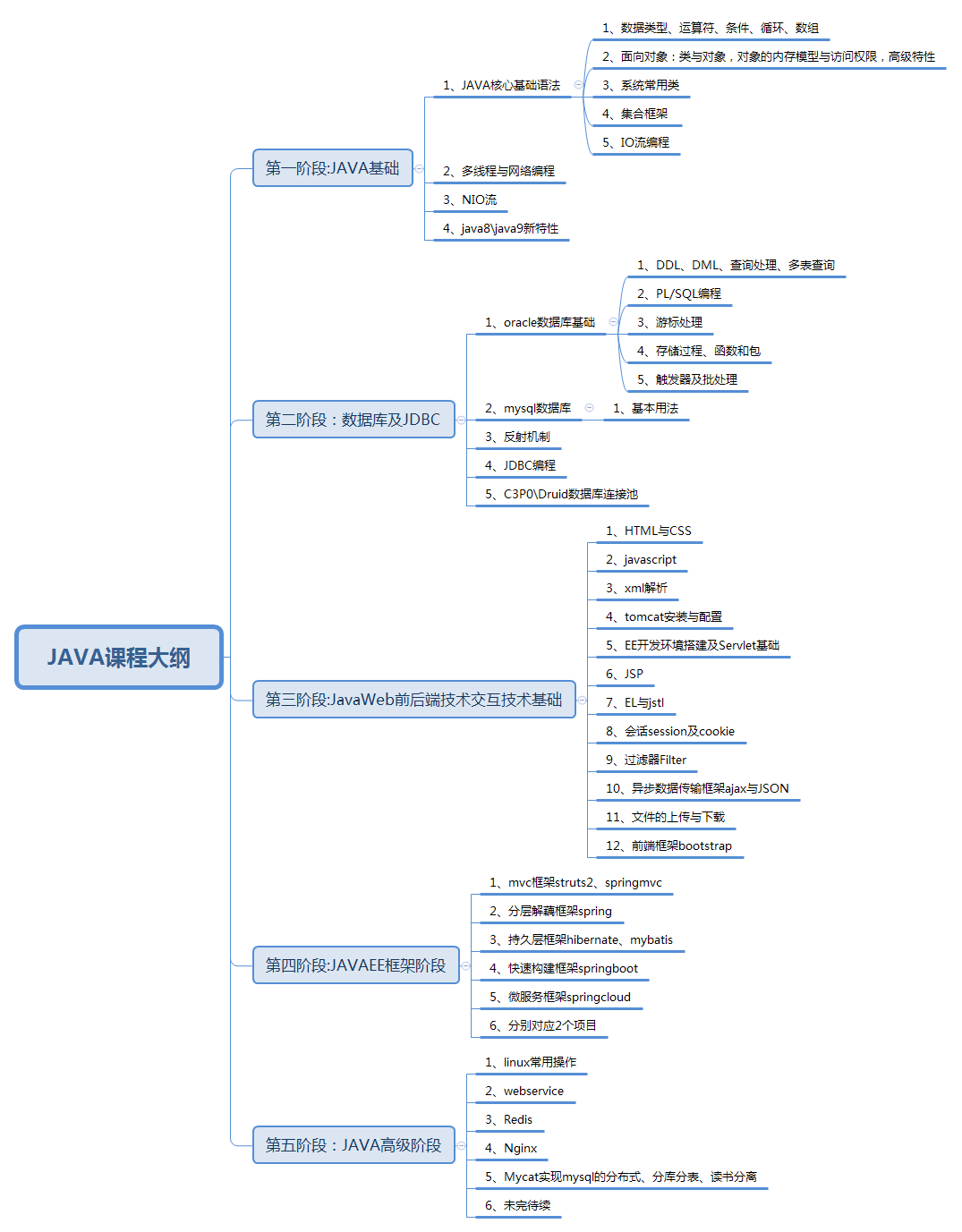 Java是什么？为什么要学习Java?Java有哪些特点？