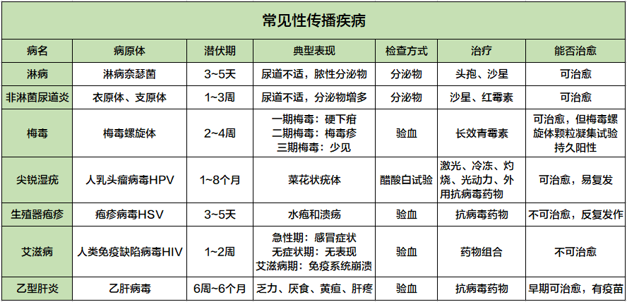 有没有性病，看脸就知道了？