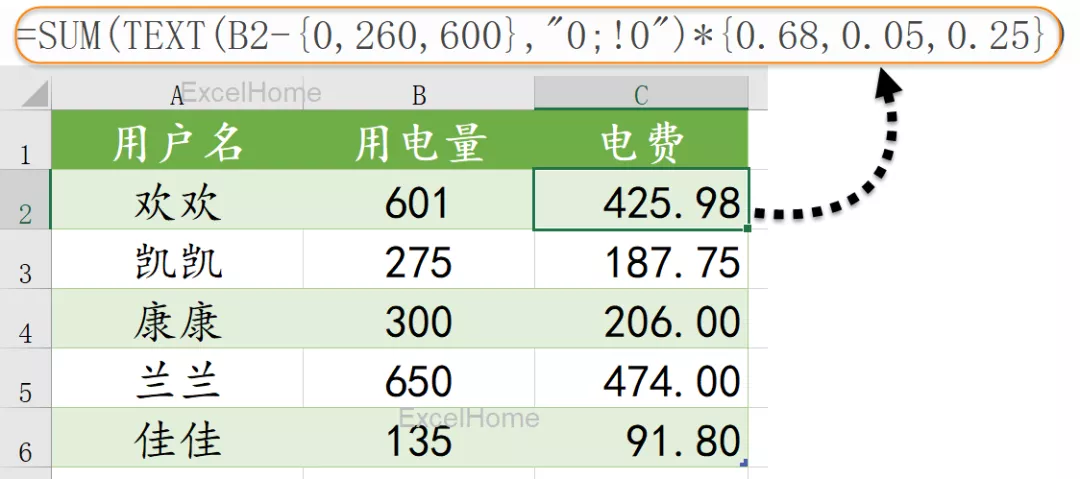 阶梯式电价,阶梯式电价如何规定