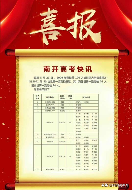重庆这4所高中，考上就是一只脚进入名牌大学，一本率超过90%
