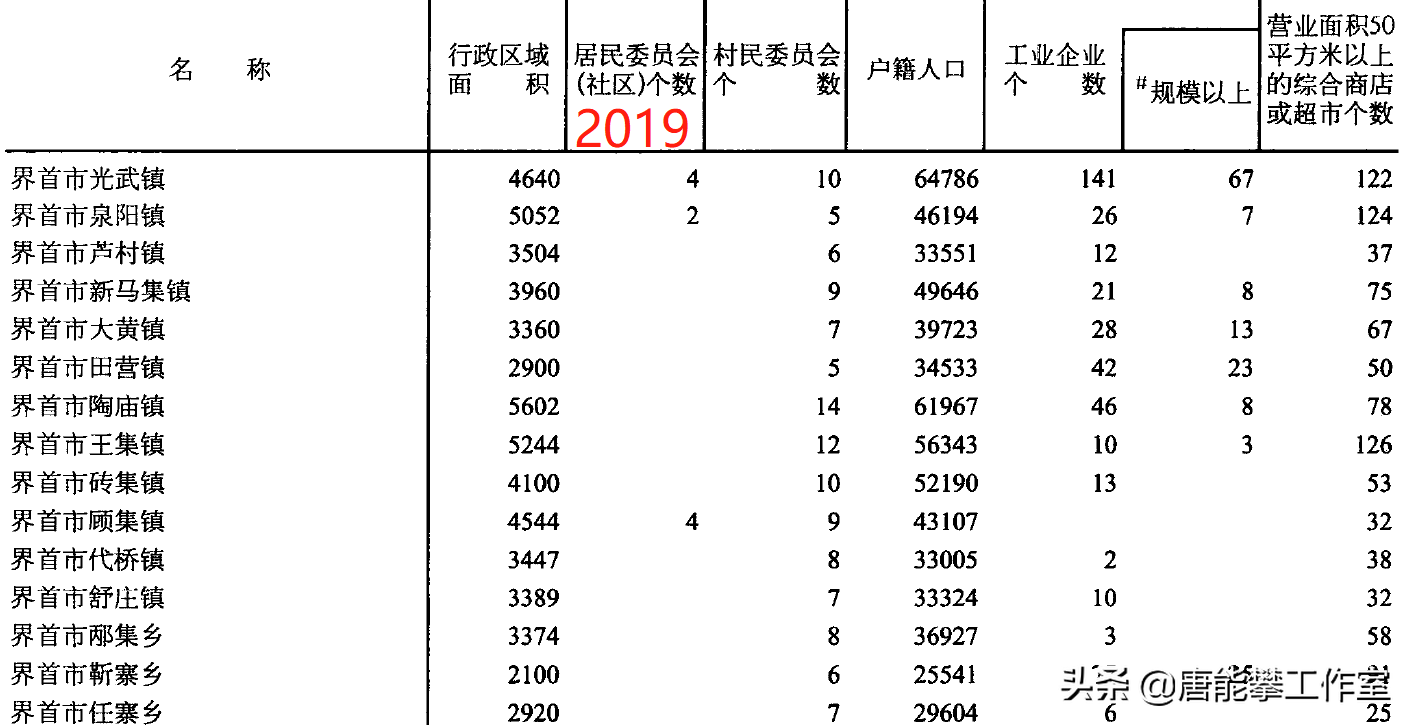 太和县人口2022总人数口是多少（太和县人口数据总数）