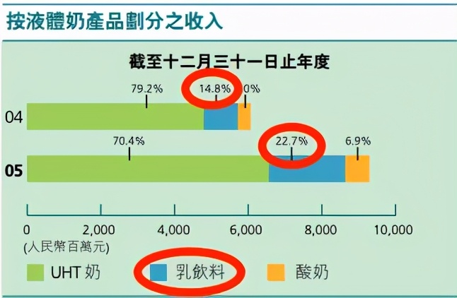 6小时集资千万，倒光27万瓶奶！今年最火节目被叫停，一点也不冤