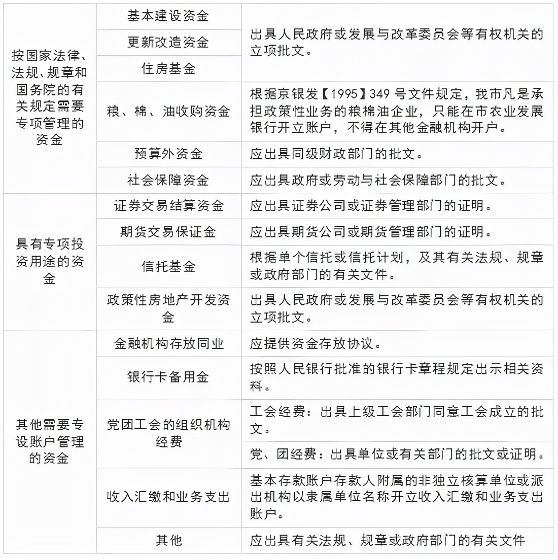 新公司基本户和一般户到底有什么区别