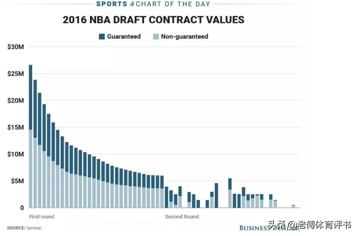 nba球队为什么不签下周琦(周琦签约事件的始末！为什么被火箭裁，为什么不去欧洲？)