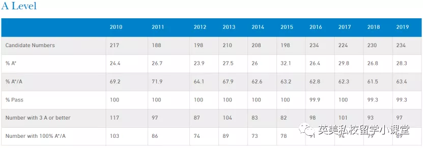 明星子女都读的德威公学，带你逛逛它的图书馆，顺便带走这份书单