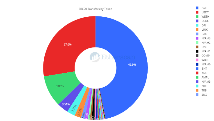 以太坊2020年度数据大回顾，以及2021未来趋势预测
