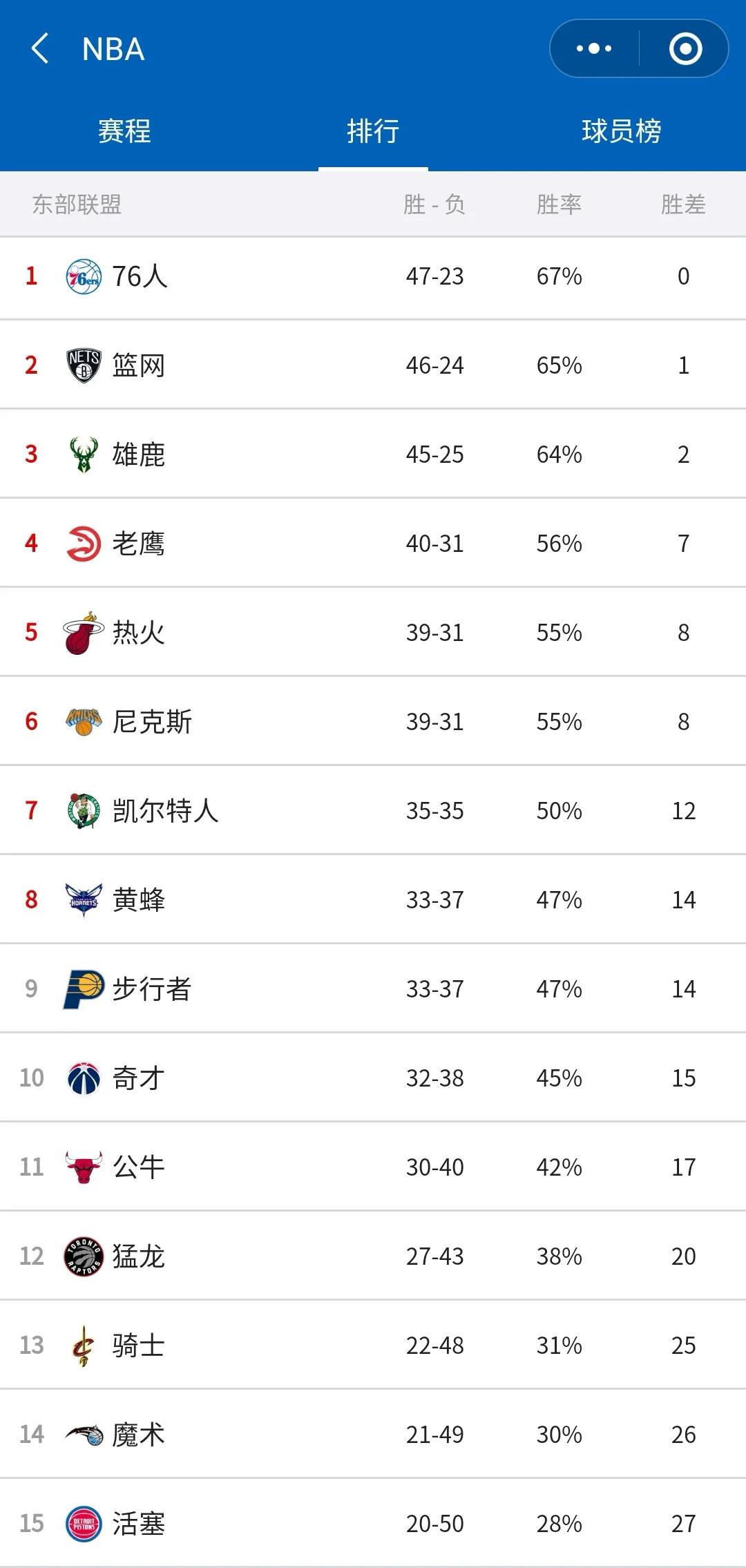 nba常规赛为什么只有72(别搞错了，NBA2020—2021常规赛是72场)