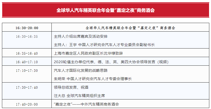 第七届全球华人汽车精英联合年会暨中国拥抱世界汽车产业创新论坛