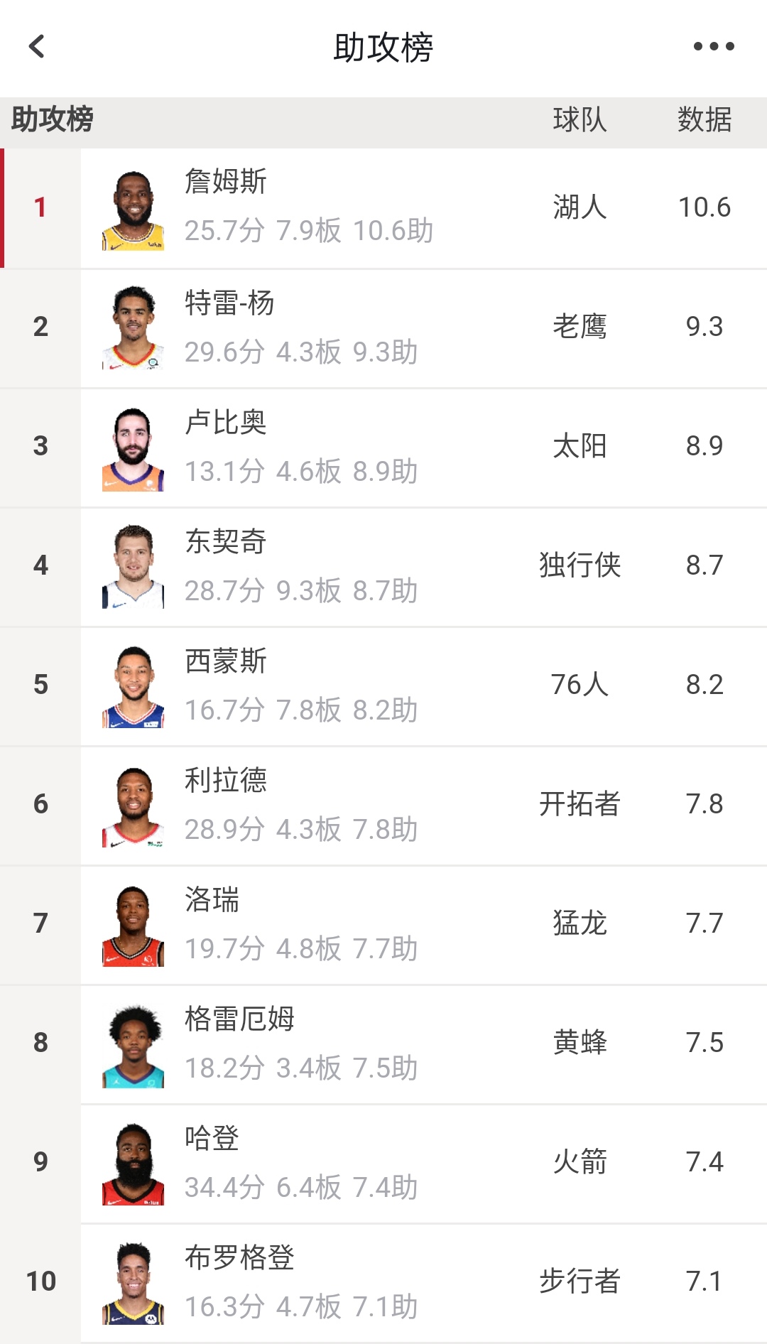 nba防守高阶数据有哪些(浅谈NBA：用高阶数据说明球员的能力真的靠谱吗？)