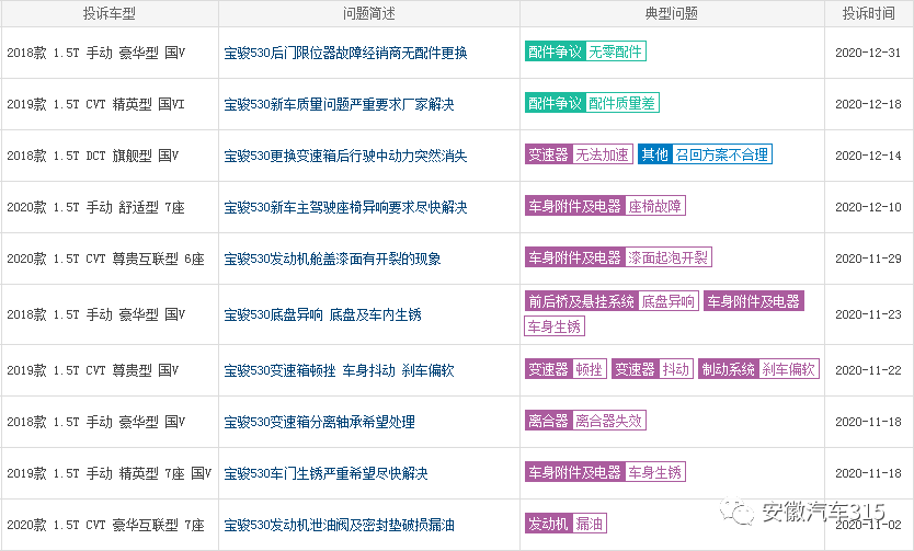 后保险杠卡扣断裂，车主质疑外力表面没伤（内附照片）你觉得呢？