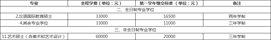 音乐考研丨厦门大学招生详情丨含真题、报录、分数！