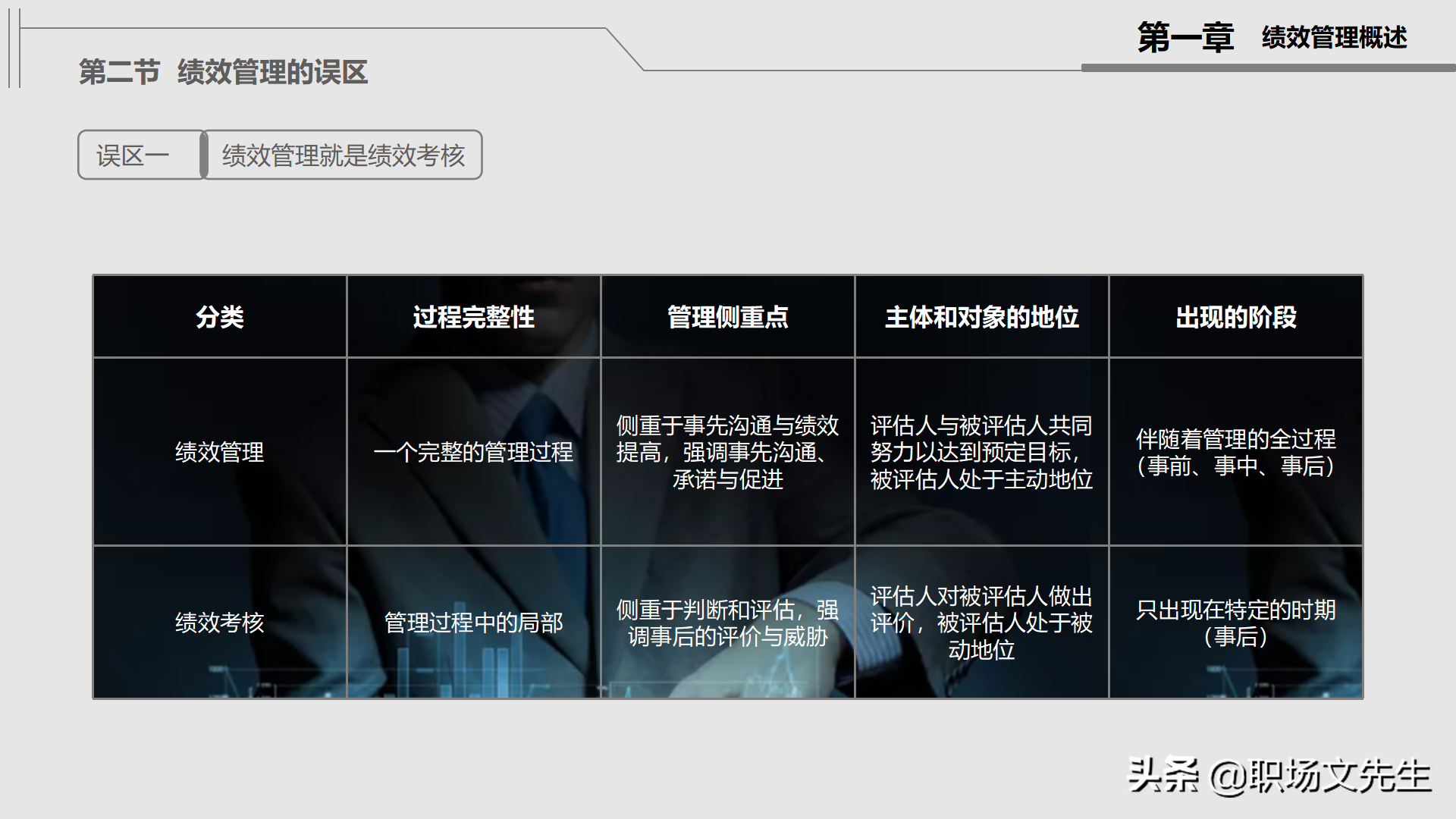 绩效管理实施：30页公司绩效管理培训，绩效考核管理的作用及考核