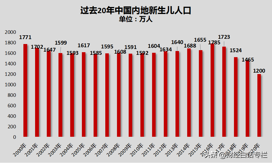 生二孩三孩，给4万购房补贴！生娃给购房补贴第一城来了