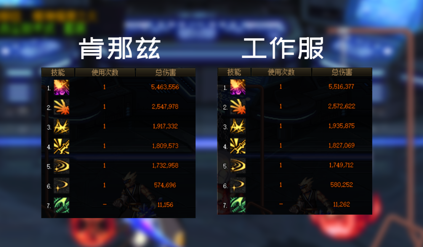 dnf:上古尘封首饰套强度测评,对比工作服能否成毕业选择? - 114货源网