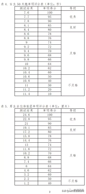 复旦大学2019年自主招生简章（报名时间3月23至4月8日）