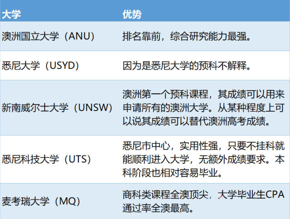 澳洲留学解析：一篇文章带你了解最全的澳洲留学情况