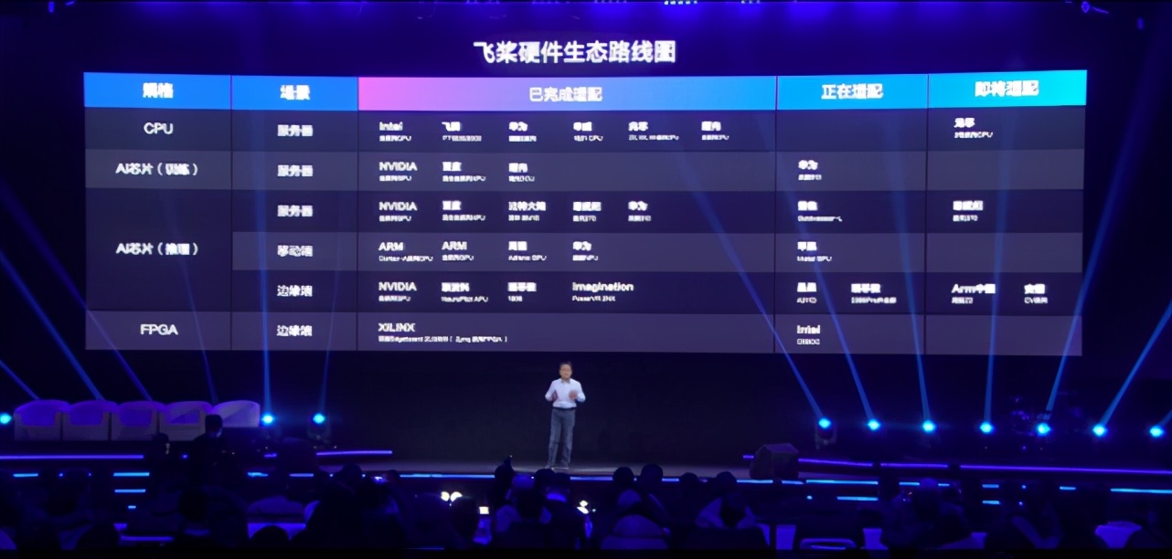重磅发布开源框架、生物计算平台螺旋桨，百度飞桨交了年终成绩单