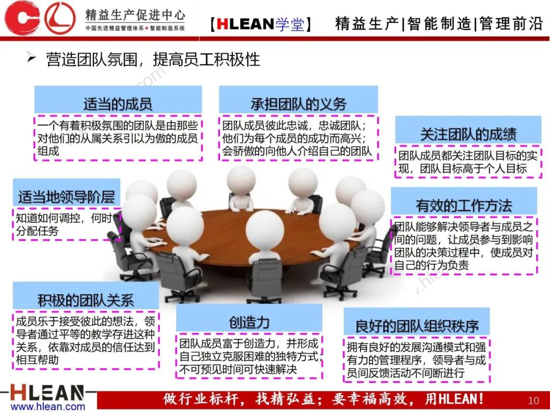 「精益學堂」如何激發員工積極性