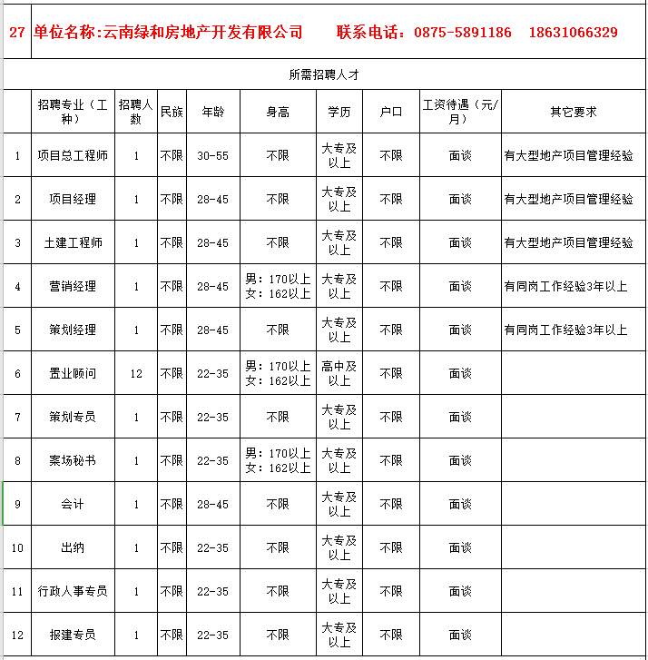 腾冲今天最新招聘信息（疫期在家不出门就能找工作）