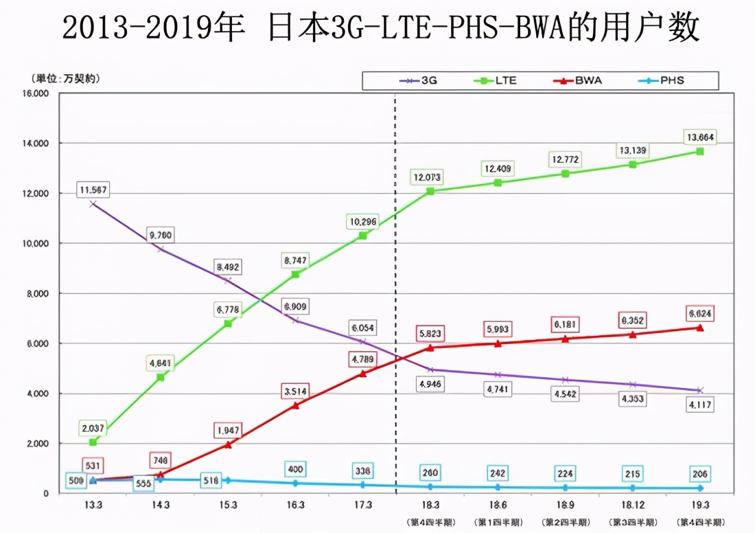 日本互联网20年沧桑路